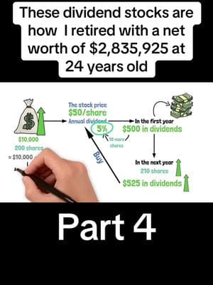 Would you like to wake up each day a millionaire with your dividend stock portfolio  #millionaire #fyp #investing #stocks #dividendstocks 