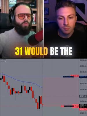 Gotta learn to take L’s like a champ!! #livetrading #tradingtips💡 #tradezella #thedaytradingshow @itsevandyer 