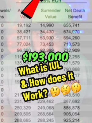 What is IUL & How does it Work?  The IUL is not an investment but instead a tool that can be used to borrow money from ‘yourself’ for other investments that create an income.  The IUL needs to be structured properly in order to achieve the financial goals you are looking to achieve. If it’s not- then the IUL is NOT worth it.  As long as you have the IUL set up correctly, and you are disciplined in treating it as a bank, the IUL will also provide a tax-free source of income during retirement.  #retirementincome #IUL #whatisiul #iulpolicy #taxfreeretirement #financialplanning #financialliteracy #beyourownbank #howtobeyourownbankwithlifeinsurance 