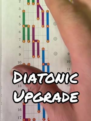 Diatonic Upgrade musicalchairsystem.com Musical Chair System on YouTmusicalchairsystem.com Musical Chair System on YouTube #diatonicscale #neurodivergent #improvisation  #scaleshapes #visualtheory #chairguy  #guitar #guitarteacher