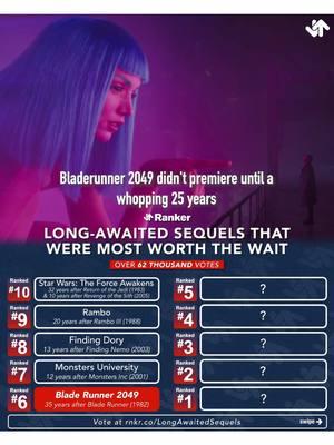 Sequels that had us wait over a decade or more. Which were worth it? ⏳ #sequels #movietok #findingdory #starwars #topgun #rambo #bladerunner2049 #monstersinc #pixar #toystory #jurassicworld #foryou 