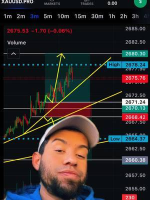 #greenscreen #kingdomtradez #golddaddy #inversiones #goldtrading #xauusdtrader #kingdomtrendlines #xauusdanalysis #goldtrader #xauusd 