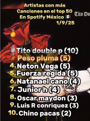 Quien tiene las más canciones en el top 50 #spotify #mexico 🇲🇽 #badbunny #dtmf #pp #titodoublep #corridos #bb #pesopluma #nata #neton 