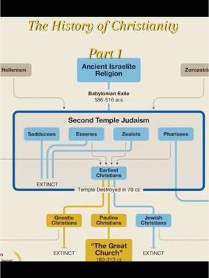 Stay tuned for the next episode  as we walk through the history of Christianity from ancient Israel to today, with Biblical Scholar Matt Baker at Useful Charts.  #christianhistory #historyofchristianity #religeousstudies #biblicalstudies #biblicalscholar #jewishhistory #usefulcharts #biblestudy 