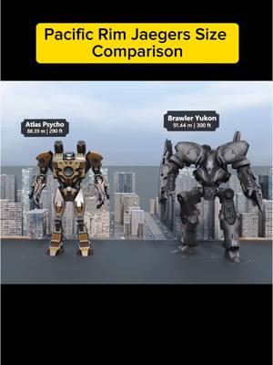 Pacific Rim Jaegers Size comparison!. #comparison #pacificrim #jaeger #explore #fyp #topcomparison01 