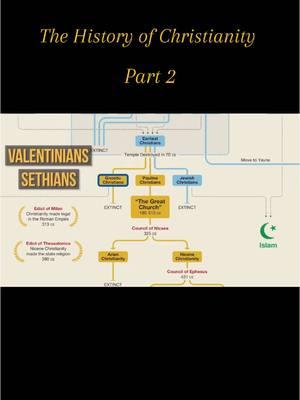 Stay tuned for the next episode  as we walk through the history of Christianity from ancient Israel to today, with Biblical Scholar Matt Baker at Useful Charts.  #christianhistory #historyofchristianity #biblicalstudies #usefulcharts #biblestudy #70AD #destructionofthetempleinJerusalem #biblicalscholar 