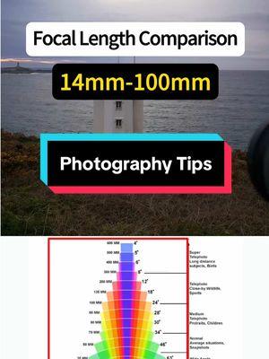 Focal Length Comparison, which do you use the most?✅🤩@sorayasampedro #kfconcept #kfconcepttripod #focallength #focallengthcomparison #learnphotography #camerasettings #lenses #longlensphotography #landscapephotography #outdoorphotography #lighthouse #seascapephotography #photographerlife #tutorial #howtotiktok 