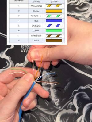 Making your own Ethernet cable is super simple, just takes a little bit of practice! #ethernet #gamingpc #wifi #pcsetup 