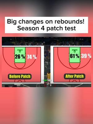 Y'all notice any changes?  #fypシ #mikewang #2k #xyzbca #viral #trending #2k25nextgen #basketball #nba2k25 #nba2k #nba2k25nextgen #mikewang2k #2k25builds #2k25gameplay #swante #zswantzybaby 