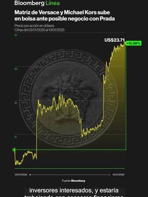 Las especulaciones sobre una posible compra de la marca de lujo Versace por parte de la casa italiana Prada, reportadas por el diario Il Sol 24 Ore, movieron a los mercados. Te contamos más detalles en el enlace de la biografía. #Versace #Prada #Adquisiciones #FusionesYAdquisiciones #Mercados #WallStreet #Negocios #Empresas #Moda