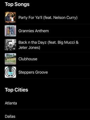 “Back In Tha Dayz” Top Songs my Rico C on Apple Music #humbleunderratedbeast #iamricoc #thegoldenvoiceofsoul #jackofalltradesmasterofnone 