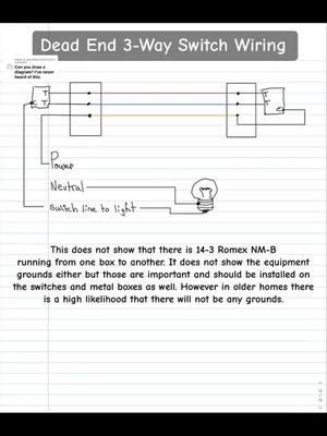 Dead end three way switch wiring  I am a #licensed and #trained #professional #nec #ibew #training #teacher #electrician #sparky #apprentice #journeyman #electrical #code #rules #FYP #foryoupage #fun #tiktok #viral #viralvideo #blowthisup #dontletthisflop #high-voltage #highvoltage⚡⚡ #thesparkdoctor #DIY #electric #electrical #foryou #youtube #tiktok #instagram #facebook #socialmedia #power #electric #romex #romexranger #nmb #wiring #wire #ground #grounded #electrical #electrictok #electricity #electrictiktok #foryou #foryoupage #amp #volt #ibew #DIY 