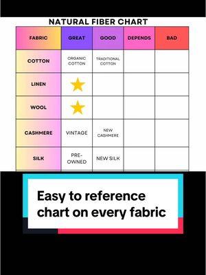 Replying to @tiffanyschultz513 hopefully this chart is helpful!!!  #fabrictok #naturalfibertok #cotton #linen #wool #cashmere #silk #tencel #modal #lyocell #rayon #viscose #acetate #fur #leather #cupro #nylon #polyester #acrlyic #elastane #fabriceducation #fashiontiktok #fyp 