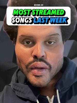 Is Timeless The Best Song Of All Time? #top5 #top5songs #moststreamed #spotify #theweeknd #playboycarti #drake #kendricklamar #rapperrating #rating #artistrating #musicreview #musicreviews 