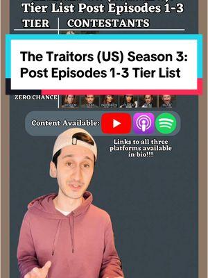 The Traitors (US) Season 3: Post Episodes 1-3 Tier List #realitytv #thetraitors #thetraitorsus #survivor #survivorcbs #cbssurvivor 