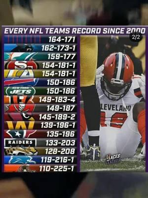 #every #team #record #2000 #nfl #football #fyp #sports #luke_nyg4h 