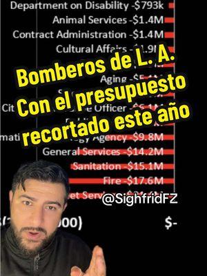 Replying to @SighfridFZ si se hizo una reducción considerable en el presupuesto para los bomberos de Los Ángeles en el ciclo 2024/2025. #budget #budgetsummary #firefighters #mexicanfirefighter  #karenbass #losangeles #davidblevins #ghana #africa #Tsukiomirutabiniwatashioomoidastene #recuerdamecadavezqueveaslaluna #sighfridfz #SighfridFZ2 #chicago #florida #texas #lasvegas #newyork #colorado #california #maryland #. #fyp #nosucciones #usa #usatiktok🇺🇸 #usa🇺🇸 