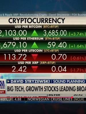 TRUMP lS BRINGING IN THE GOLDEN ERA! #Crypto #invest #xrp #solana #cryptok #crypto #web3 #xrpcommunity #xrparmy #xrpnews #xrpripple #xrpfamily #ripple #ripplexrp #bullrun #greenscreen #Investing #Investment #Investor #Wealth #Wealthbuilding #FinancialFreedom #Wealthmanagement #Financialliteracy #Financialindependence #Money #Moneymanagement #Passiveincome #personalfinance #Earnings #Richmindset #Smartinvesting #Investmentstrayegy #Stocks #Stockmarket #Stocktrading #Stockinvestor #Daytrading #Swingtrading #Stockmarketnews #Stockmarkertips #Stockanalysis #Stockalerts #Stockpicks #Stockportfolio #Realestate #Realestateinvesting #Realestateinvestor #Propertyinvestor #Propertyinvestment #Realestatemarket #Realestatetips #Realestatelife #Propertymanagement #Investmenttips #Investmentoppurtunities #lnvestmentportfolio #Retirementplanning #Wealthmanagement #Assetmanagement #Investmentgoals #Fintech #Techinvestment #Innovation #Technews #Futuretech #Digitalassets #Greenscreen