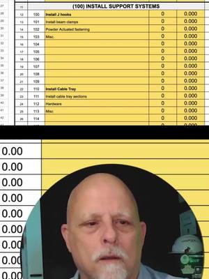 Latest episode, estimating with work breakdown structures WBS. #cbrcdd #rcdd #wiremonkey #BICSI #cat5e #cat6 #cat6a #cat8 