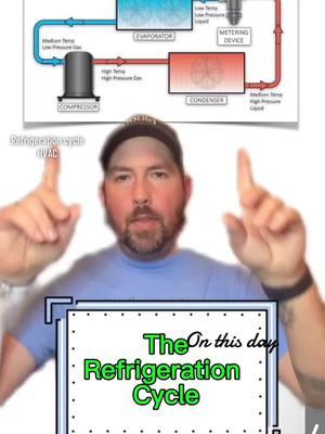 The refrigeration cycle simplified #hvac #refrigeration #hvactechnician 