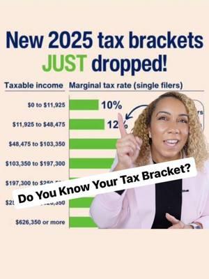 2025 Tax Brackets Explained! 💸 The 2025 tax brackets have dropped and there’s a slight increase—but do you know what they really mean for you? 🤔 Many people think that if they earn $100,000 and fall in the 22% tax bracket, their entire income is taxed at that rate. ❌ That’s NOT the case! Here’s the breakdown: ✅ The 22% tax rate only applies to the income that exceeds $48,475, not the entire $100,000! ✅ The lower portions of your income are taxed at the lower rates, like 10% and 12%, depending on how much you earn. This is important for anyone working multiple jobs or small business owners trying to figure out how much to set aside for taxes. 💼 If you want to better understand your tax bracket, how to reduce your tax liability, and get more tax tips, follow me for more! 📊 #TaxBrackets #2025TaxBrackets #TaxTips #TaxAdvice #TaxStrategy #IncomeTax #SmallBusinessTaxes #TaxEducation #IRS #PersonalFinance #TaxPlanning #TaxReduction #TaxLiability #FinanceTips #TaxSeason #MoneyMatters #TaxSavings #FinancialLiteracy #TaxHelp #BusinessOwner #TaxTipsForYou #MoneyManagement