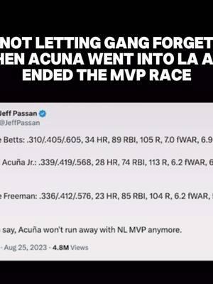 2023 Acuna was insane 😭 #ronaldacuñajr #atlantabraves #braves #fyp #foryou #foryoupage #trending #viral #majorleaguebaseball #MLB 