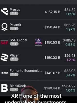 #xrp #bitcoin #crypto #marketcap 