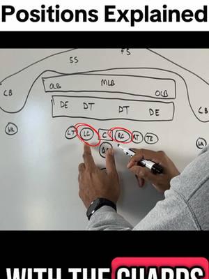 Youth Football 101: American Football Positions Explained. #Youthfootball #Americanfootball #Youthsports #Footballcoach #14ufootball #12ufootball #10ufootball #8ufootball #6ufootball 