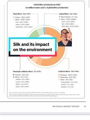 Replying to @raquel_m_b silk is a little tougher on the environment to produce but it only makes up .08% of the fabric being produced on the market, so the impact is smaller in comparison to say, polyester.  #fabrictok #silk #naturalfibertok #naturalfiberclothes #naturalfibers #silk #silkproduction #fyp #30wearschallenge #themoreyouknow 