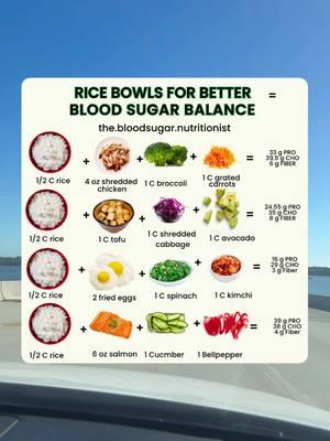 Check out the fiber in the tofu bowl 👀 ! Are you afraid of eating white rice 🫣?  One of my most FAQ is “Kim, I don’t like brown rice. Can I eat white if I have prediabetes or type 2 diabetes?” The answer is YES. While brown rice has 1-2 more grams of fiber there is a way to “doctor up” your rice bowls so they contain at least 3 grams of fiber. 1. 🥦 🥕 Add at least 2 plant based foods: I feel like we focus so much on protein that we forget about fiber  2. 🍽️Watch portion sizes: You can use the Plate Method, where 1/2 your plate is veggies and 1/2 is carb (your pasta) and the other 1/4 of your plate is protein.  Oh, and in case you’re wondering what the letters stand for in my post:  C=cups G = grams Pro = protein CHO = carbohydrates  oz = ounces  #diabetes2 #ricebowls #ricebowlrecipe #prediabetesfood #prediabetesdiet #diabetesdietplan #healthyeatingrecipes #diabeteshealth #diabeteshelp #bloodsugarbalancing #diabeteshealth