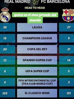 copa intercontinental barcelona pierde con el atletico real madrid campeon #barca #parati #FREETOPLAYONCEHUMAN #viral #parati #barcelona #realmadrid #futbol #deportes #barcelonafc 