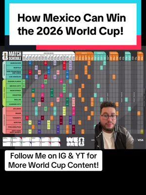 Replying to @El Compa Chris 🤠 This how Mexico can win the 2026 FIFA World Cup #somos26 #weare26 #CopaMundial #worldcup #2026worldcup #mundial2026 #eltri #mexico #seleccionmexicana 