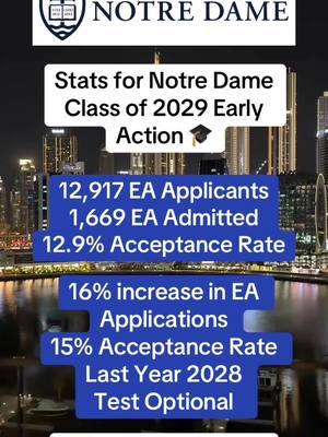 Stats for Notre Dame 2029 Early Action! 🎓  Comment what college you want to see next 🤗 #college #collegeacceptance #collegestats #collegeresults #collegedecision #notredame #universityofnotredame 