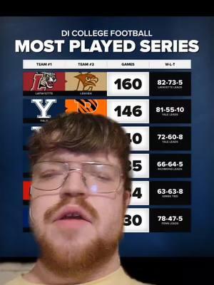 #greenscreen most played series in college football #CollegeFootball #ncaafootball #football #footballtiktok #sportstiktok #footballseason #sports #yale #princeton #tigers #wisconsin #badgers #minnesota #gophers #cornell #bears #penn #harvard #williamandmary #series #HuluChippendalesDance #KAYKissCountdown #GamingOnTikTok 