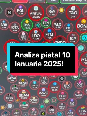 Analiza piata! 10 lanuarie 2025! #cryptocoinromania #crypto #fyp #bitcoin