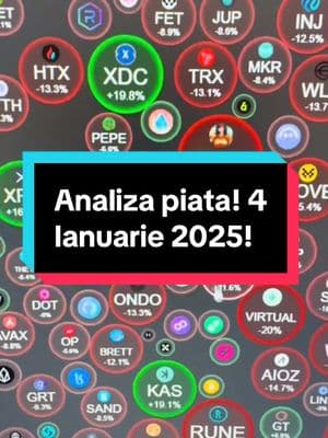 Analiza piata! 14 lanuarie 2025! #cryptocoinromania #crypto #fyp #bitcoin #educatiecrypto