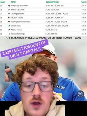 #greenscreen 2025 LEAST AMOUNT OF DRAFT CAPITAL!! #vikings #falcons #nfl #football #SportsUpdate #GameDayRecap #238 #238cards #redzone 