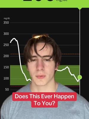 Diabetic blood sugar graph #onthisday #diabetes #fyp #t1d #lowbloodsugar #highbloodsugar #diabeticlife #diabetesproblems #diabeteseducator #type1diabetes #typeonediabetic #fypシ #fypageシ #diabetic #diabetestok #diabeticmaniac 