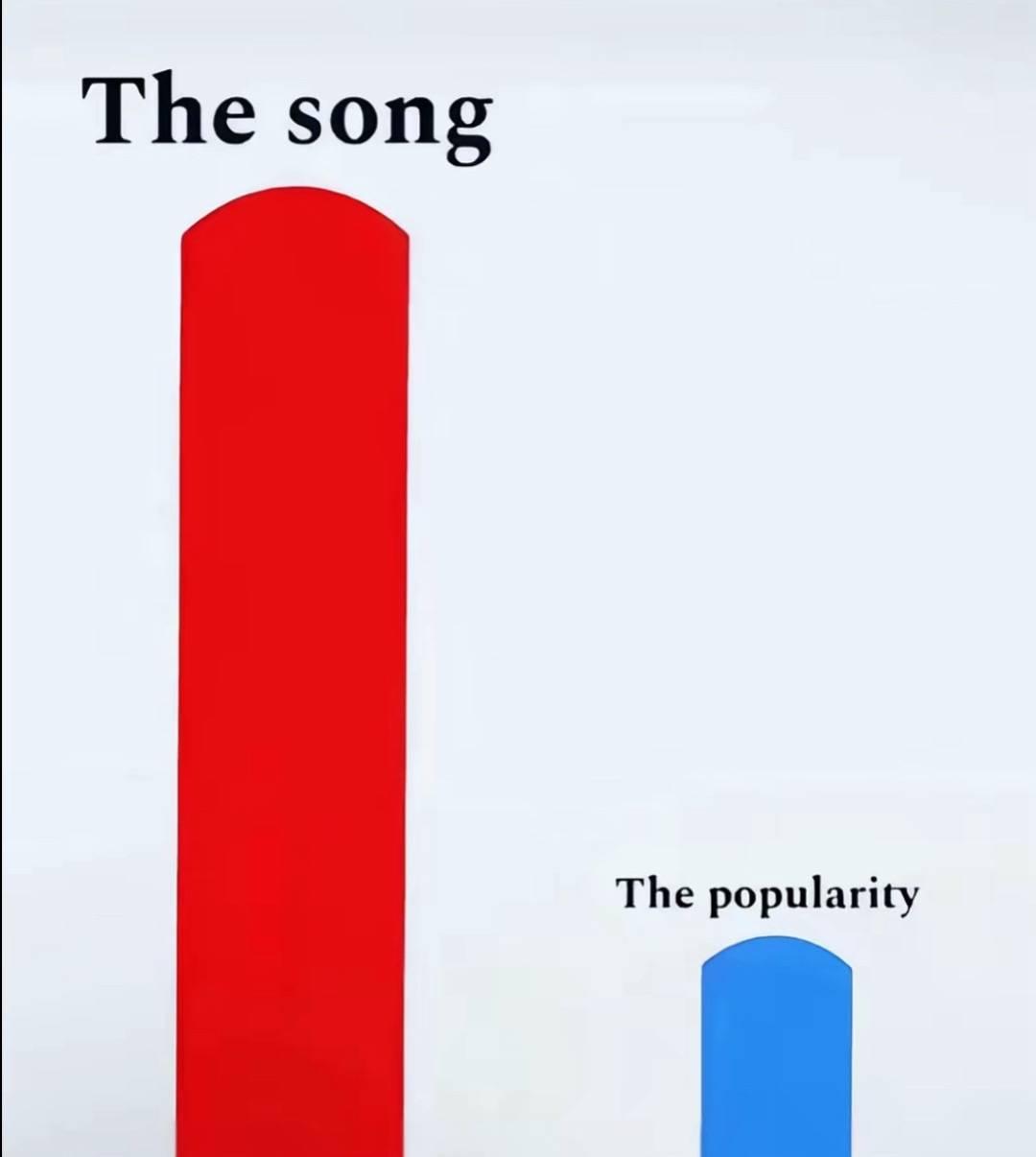 def their best song #whydontwe #fyp #viral #relatable #foryoupage #blowup #whydontwe #danielseavey #corbynbesson #jackavery #jonahmarais #zachherron #whydontwemusic #boyband #grey #imisswdw #comeback 