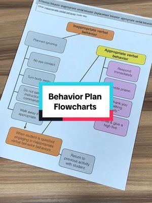 Using Flowcharts for Behavior 😍 Don’t forget that until January 18th, you can get 25% off behavior resources just like these!  #behaviormanagement #specialeducation #specialed #specialeducationteachers 