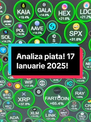 Analiza piata! 17 lanuarie 2025! #cryptocoinromania #crypto #bitcoin #fyp