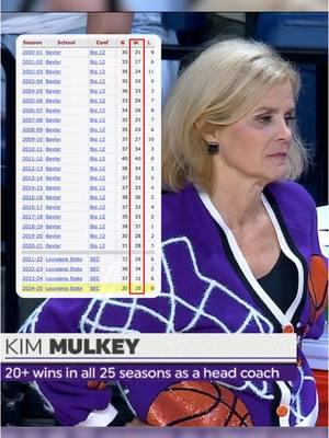 Kim Mulkey is one of the best to ever do it 👏 #wbb #coach #basketball #lsu #collegebasketball