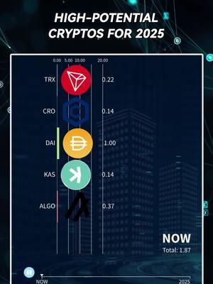 High-Potential Cryptos For 2025#forextrader #digitalmarketing #blockchain #coinmarketcap #CoinEx 