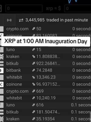 #xrp #xrparmy #breaking #tothemoon #breaking 