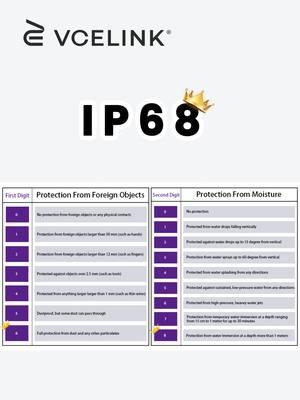 IP Ratings Explained, Why It Matters to RJ45 Couplers? #rj45 #cat6a #waterproofing #rj45coupler #ethernet ##homenetwork