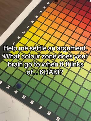 Don’t cheat! No Google… is khaki brown or green. Or neither? 😂 #challenge #colourblind #fyp #MentalHealth #boardgames #quesandhues #boardgamegeek #boardgame 