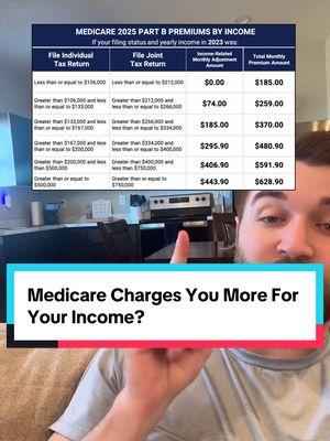 Medicare can charge your more because of your income! #medicare #medicaresupplement #medicareadvantage #medicare2025 #medicareexplained #medicarecuts2025 #irma 