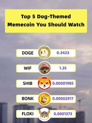 Top 5 Doge-Themed Memecoin You should Watch❤️❤️#dogecoin #wif #shib #bonk #floki #memecoin #blockchain #digitalassets #CoinEx #Cet 