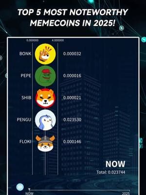 🤩🤩🤩#financial #investmentproperty #meme #coinpusher #daytrader #financialfreedom #forextrader #coinmarketcap #pepe #bonk #shib #pengu #floki #CoinEx #Cet 