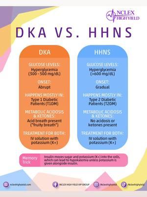 Understanding DKA vs. HHNS: Know the key differences to manage diabetic emergencies effectively! #nursingtips #nclexprep #diabeticemergency #dkavshhns #criticalcarenursing #diabetesmanagement #nursingeducation #nclexreview #nursingknowledge #endocrinenursing #healthcareprofessionals #nurselife #diabetesawareness #medsurgnursing #nursetips #patientcare #nursingstudents #emergencynursing #learnnursing #clinicalskills